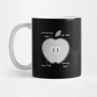 Anatomy Of An Apple With Funny Labels Mug